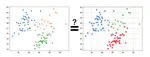 Reproducibility in Data Visualization