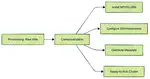 Contextualization – Extending Chameleon’s Orchestration for One-Click Experiment Deployment