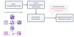 Disentangled Generation and Editing of Pathology Images