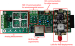 Environmental NeTworked Sensor (ENTS)