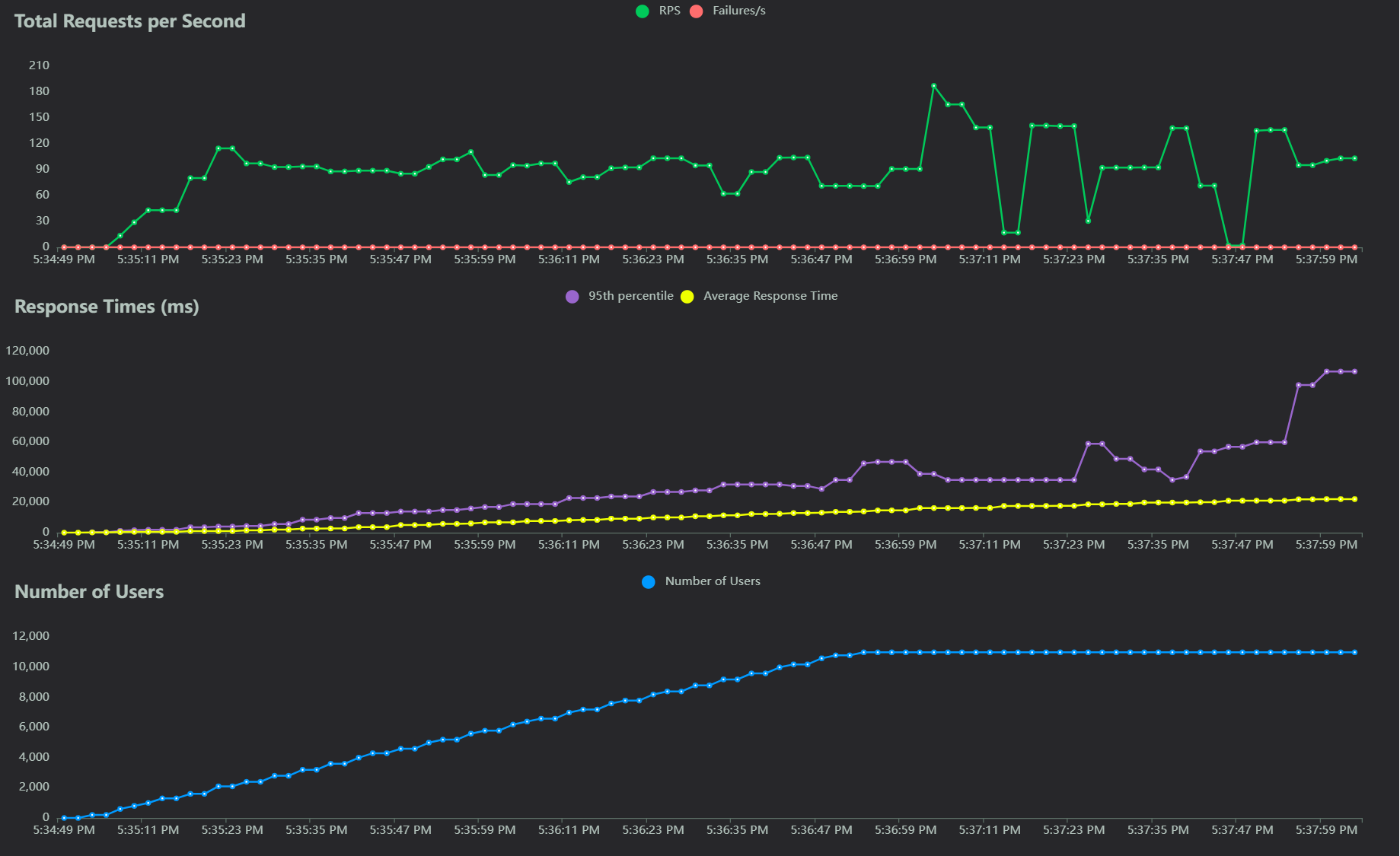 Midterm Report: Deriving Realistic Performance Benchmarks for Python ...