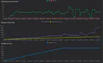 Midterm Report: Deriving Realistic Performance Benchmarks for Python Interpreters