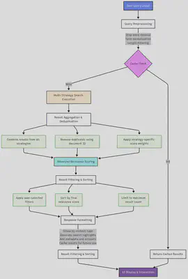 ui2
