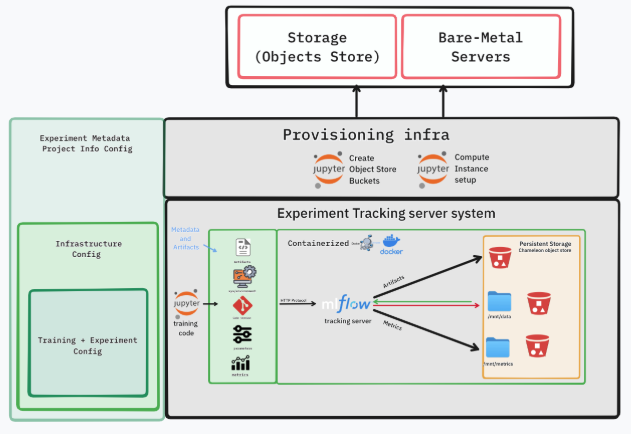 Midterm Report : Streamlining Reproducible Machine Learning Research ...