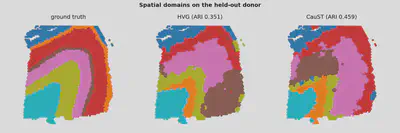 Spatial domains on the held-out DLPFC donor