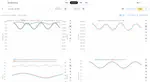 Environmental NeTworked Sensor I: Customizable Dashboard, Layouts, Equations, Export, and Registry