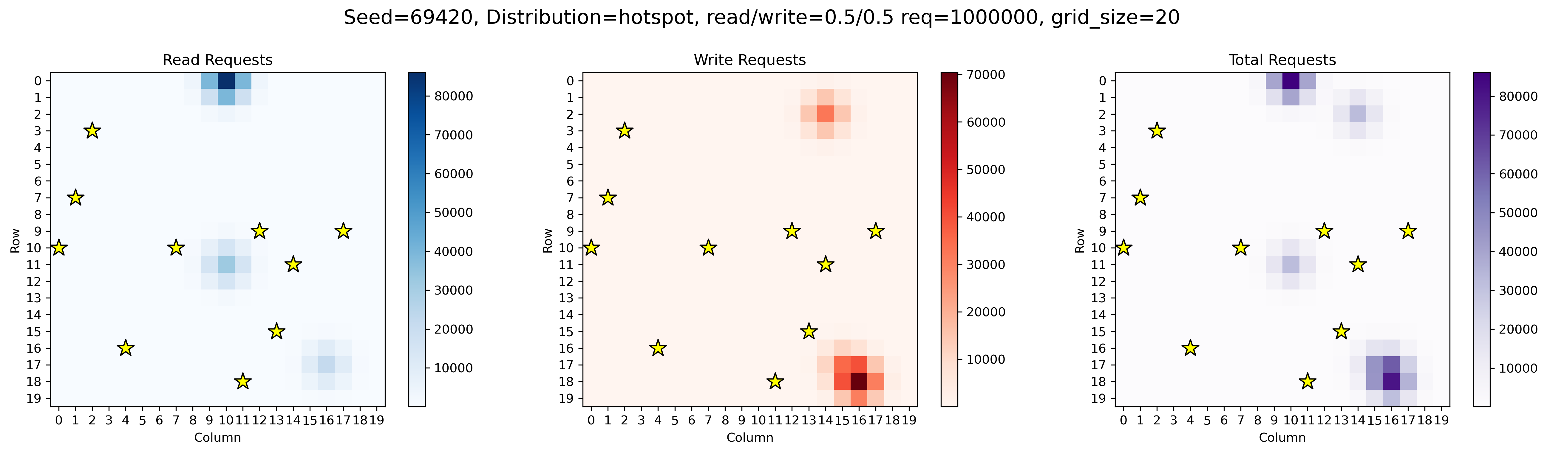 Hotspot Distribution